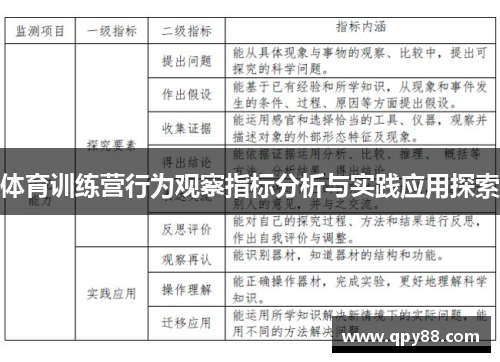 体育训练营行为观察指标分析与实践应用探索