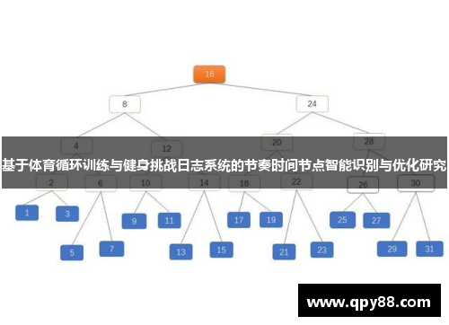 基于体育循环训练与健身挑战日志系统的节奏时间节点智能识别与优化研究