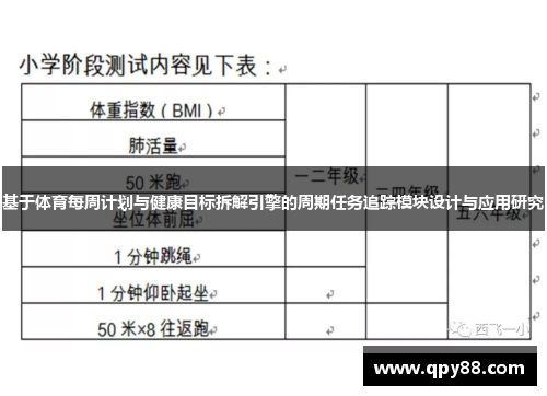 基于体育每周计划与健康目标拆解引擎的周期任务追踪模块设计与应用研究