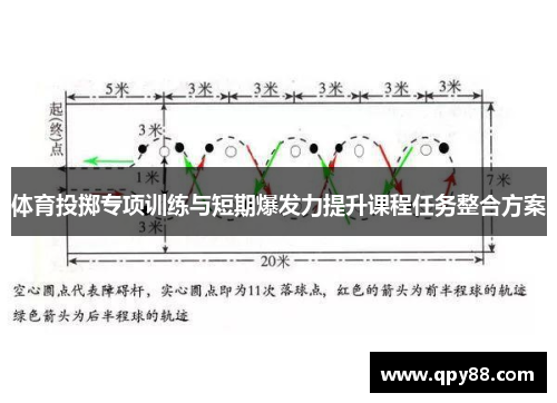 体育投掷专项训练与短期爆发力提升课程任务整合方案