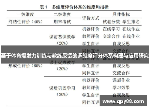 基于体育爆发力训练与教练反馈的多维度评分体系构建与应用研究