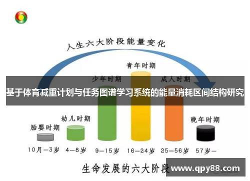 基于体育减重计划与任务图谱学习系统的能量消耗区间结构研究